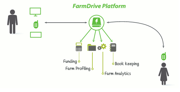 farmdrive platform.png