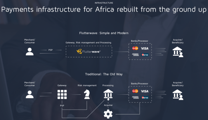 Flutterwave.png
