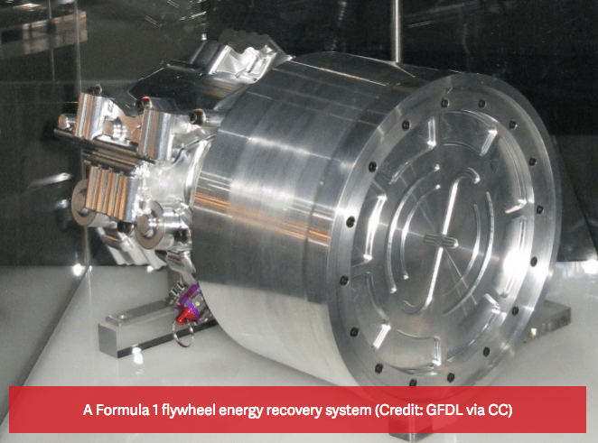 flywheel energy recovery system.png