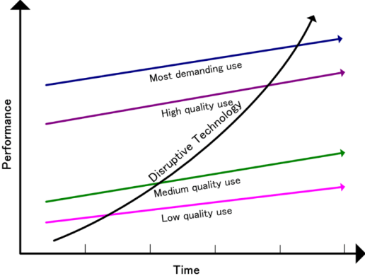 disruptive tech graph.png