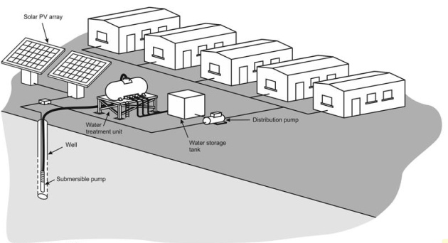 Water treatment urban africa.png