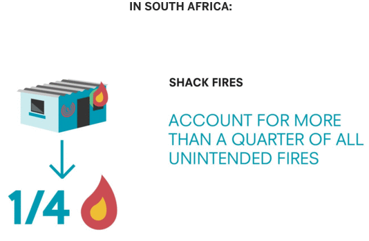 slum south africa fire.png