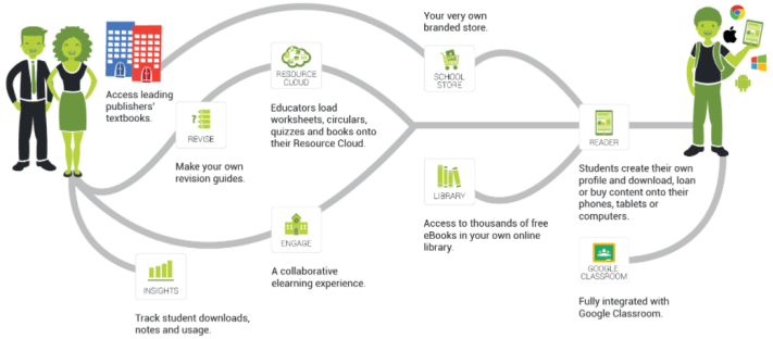 snapplify diagram africa educatin.png