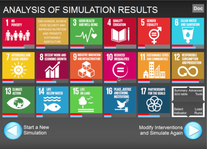 Analysis of results isdg.png